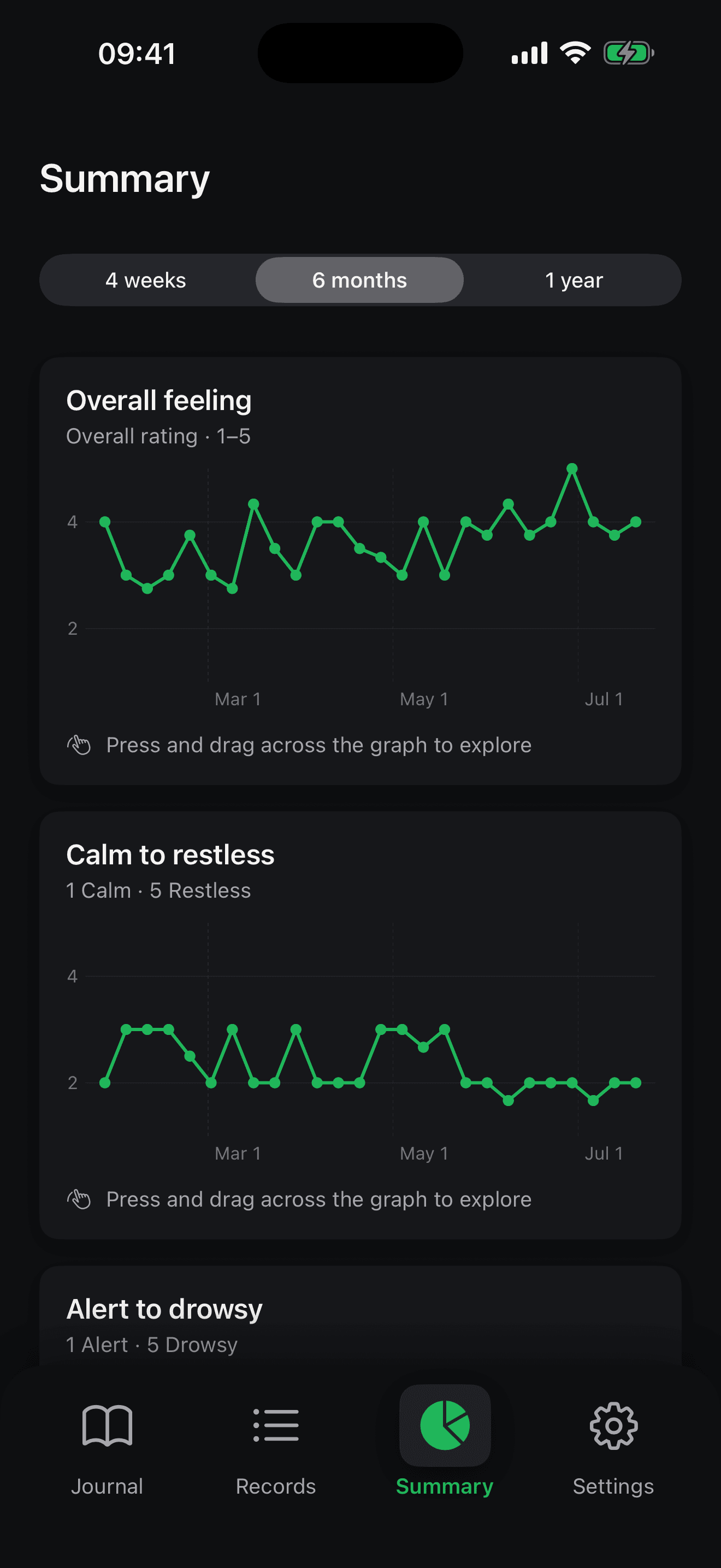 Cannotate summary charts using synthetic data